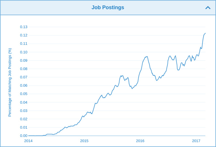 docker-job-growth.jpg